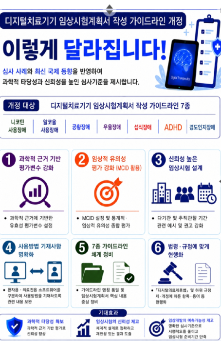 식약처, ADHD·우울장애 등 7개 질환 디지털치료기기 임상 기준 구체화