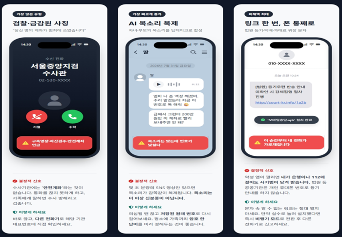 스마트폰 주요 피싱 사례 (자료=한국인터넷진흥원)