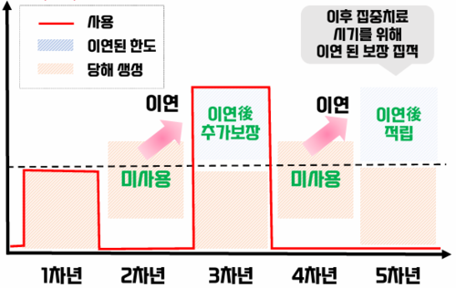 자료=흥국화재 상품요약서 발췌