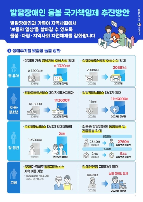 복지부, '발달장애인 돌봄 국가책임제' 추진…최중증 24시간 지원