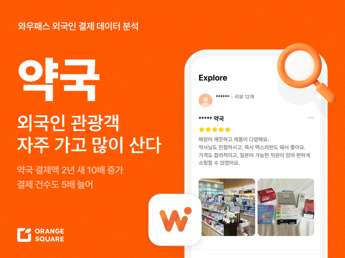 외국인 '약국 쇼핑' 뜬다…결제액 2년 새 10배 증가