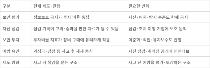 침해사고 예방을 위한 보안정책 전환 방향