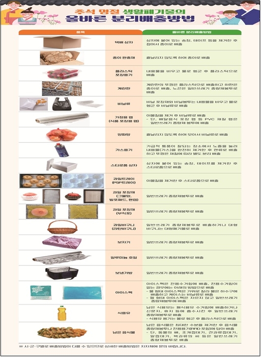 생활폐기물 올바른 분리배출 방법. 자료 출처 : 기후에너지환경부