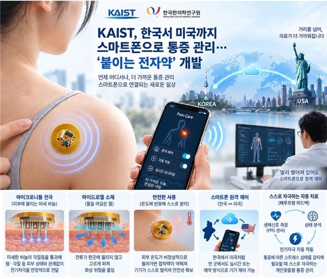 첨부 4. 연구 이미지 (AI 생성)