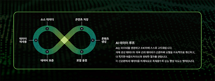 [NABS 2026 기획] AI 데이터 폭증에 스토리지 비용·전력 부담…씨게이트 '모자이크', 기록밀도로 ROI 높인다