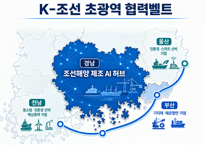 경남도 'K-조선 미래비전' 발맞춰 조선·해양 제조 AI 허브로 발돋움