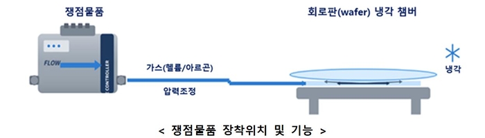 관세청, 수출입 기업 '품목분류 주의보'…유리섬유도 제조공정 따라 품목번호 달라져