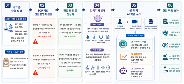 아이비즈소프트. 사진=아이비즈소프트