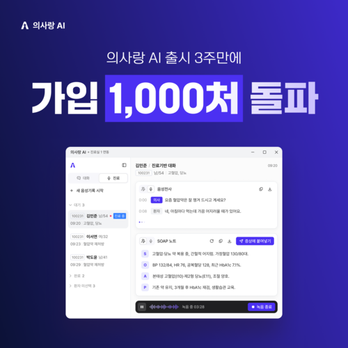 GC메디아이 '의사랑 AI' 출시 3주 만에 의료기관 1천곳 확보