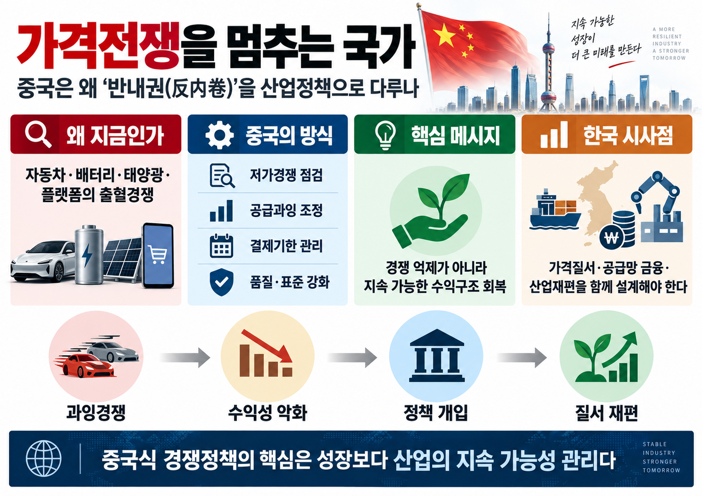 [테크 차이나] 가격전쟁 멈추는 국가…中 왜 '출혈경쟁' 산업정책으로 다루나