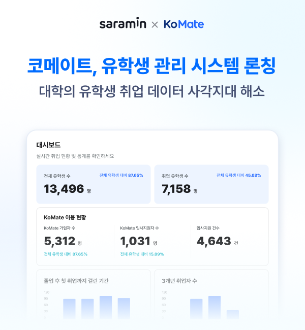 〈자료 사람인〉