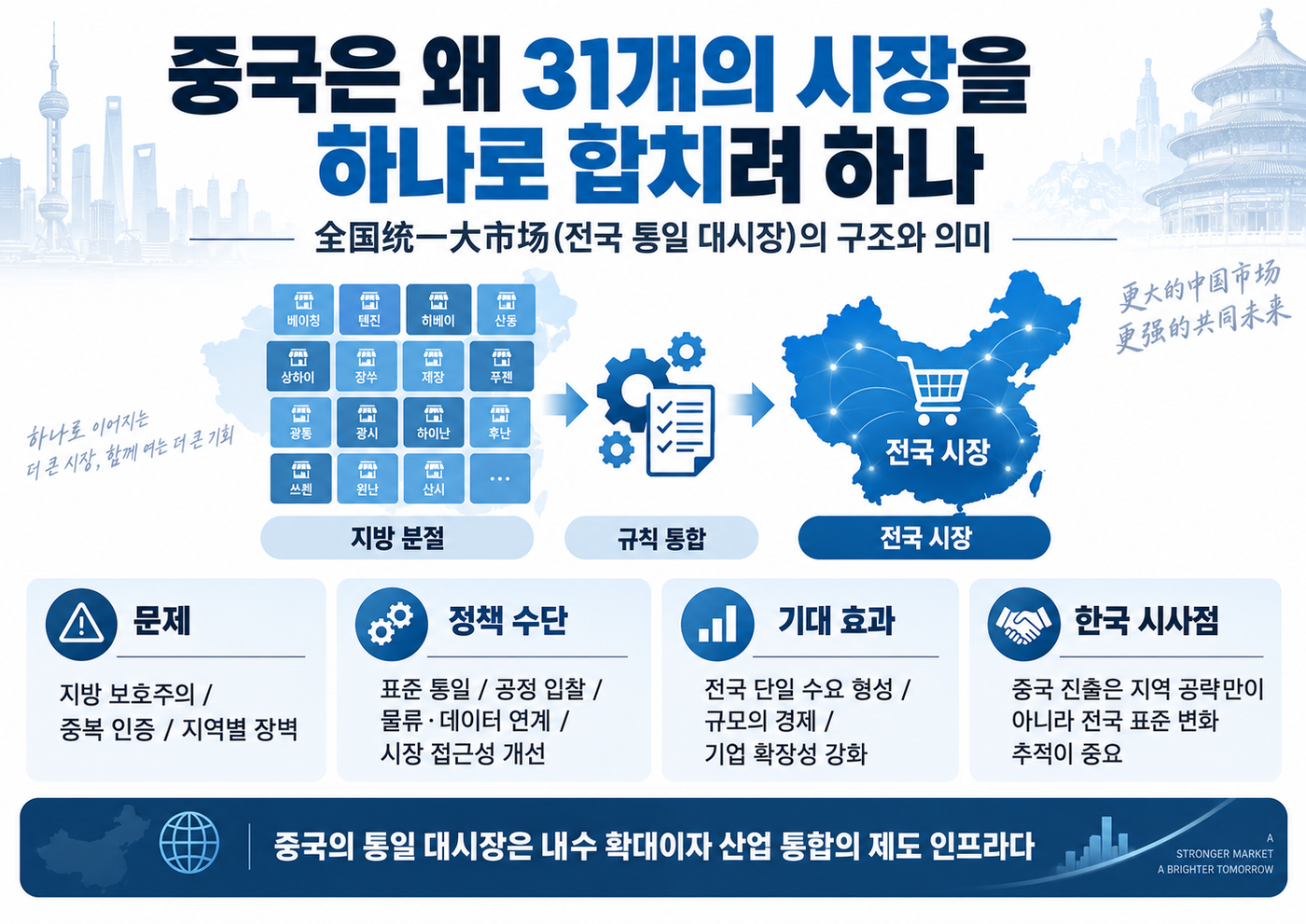 [테크 차이나] 중국은 왜 31개 시장을 하나로 합치려 하나