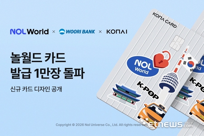 우리은행 '놀 월드 카드' 3개월 만에 1만장 돌파