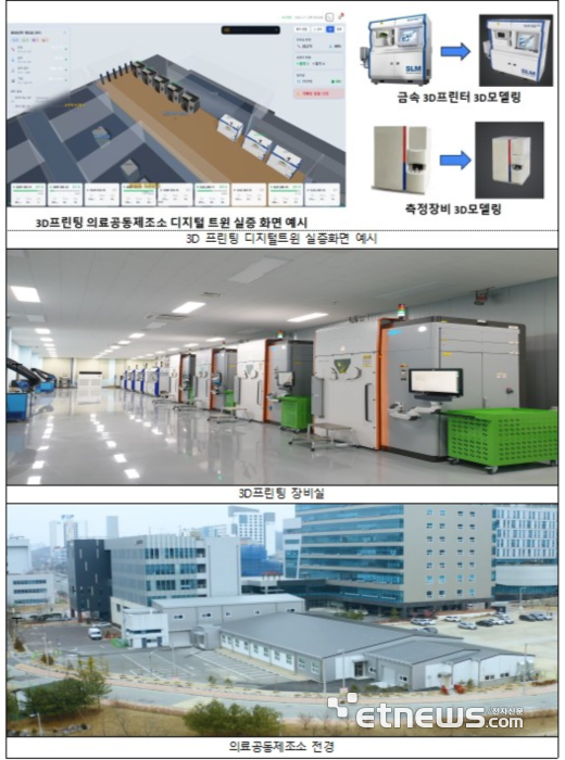 루트랩·휴컨, 전국 최초 디지털트윈 3D프린팅 의료기기 제조 착수