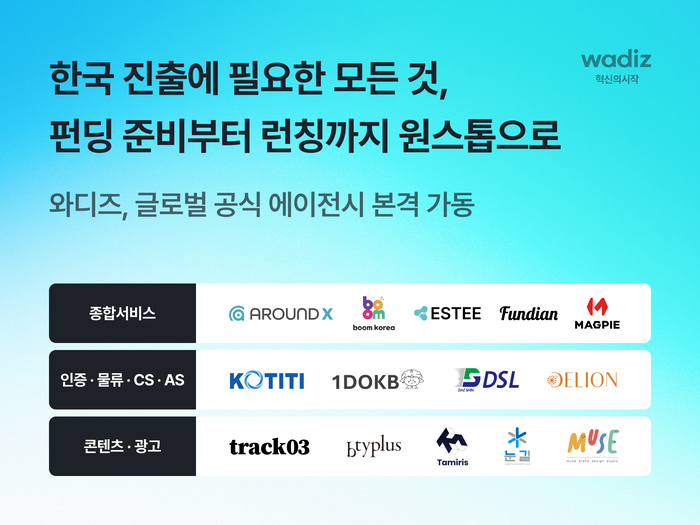 와디즈, 글로벌 브랜드 韓 진출 돕는다…에이전시 프로그램 출시