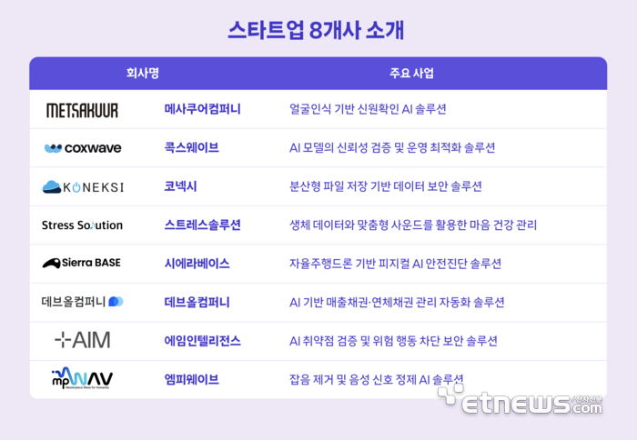 SKT와 협업 중인 주요 스타트업