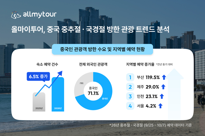 〈자료 올마이투어〉