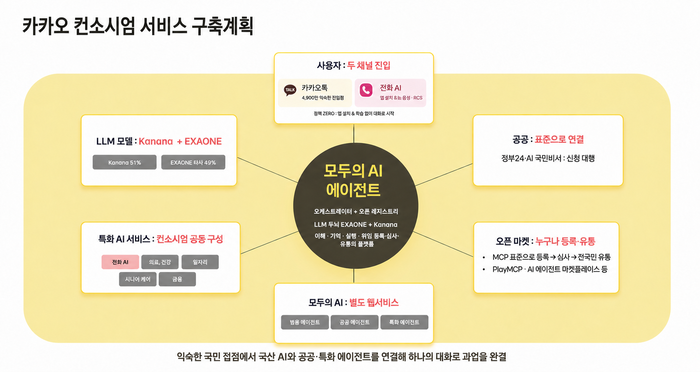 모두의 AI 에이전트.