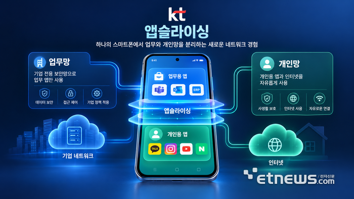 생성형 AI 이미지