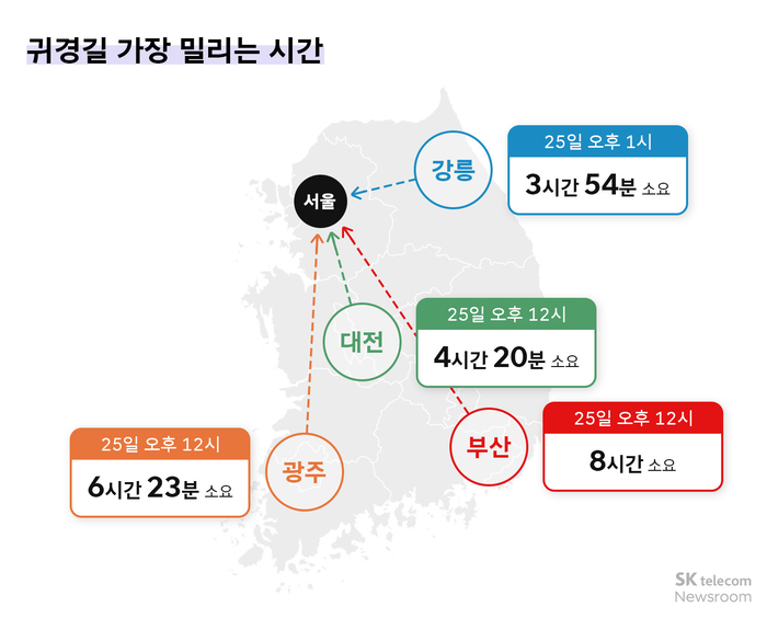 귀성길 가장 밀리는 시간
