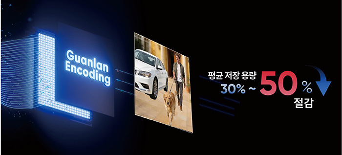 관란 인코딩 저장공간 절감(사진 제공=하이크비전)