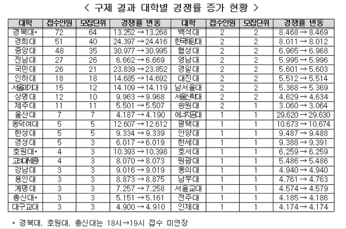 자료=교육부