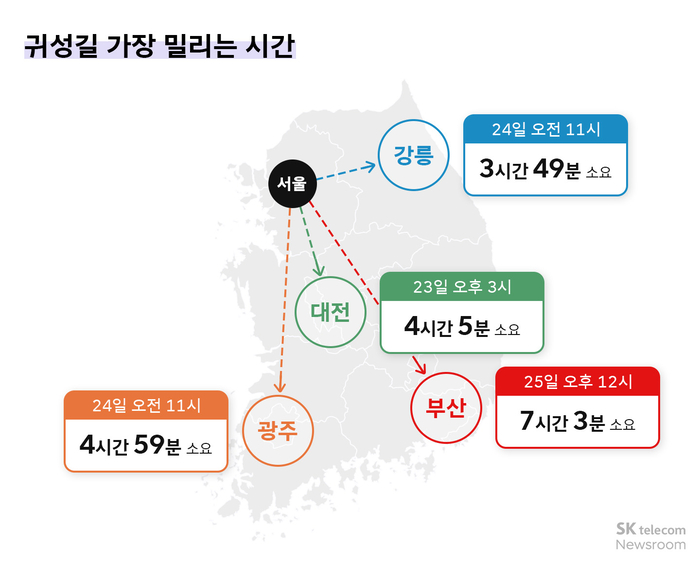 귀성길 가장 밀리는 시간