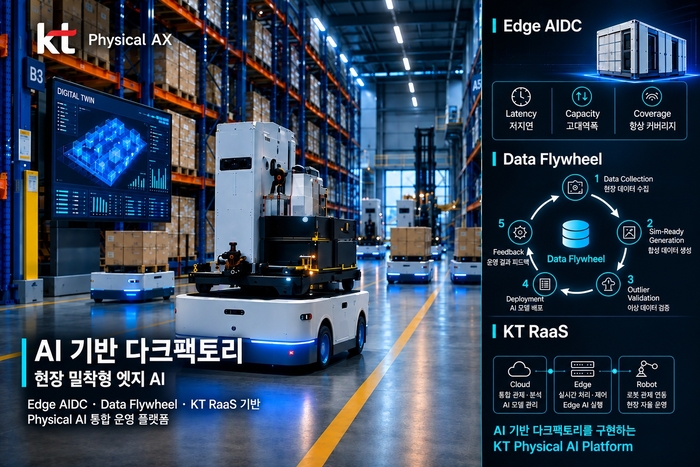 KT, 전북 '다크팩토리' 구축 참여…엣지 AI 데이터센터 개발