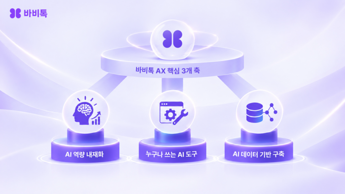 바비톡, 전사 AX 가속…“누구나 AI로 일하는 조직”