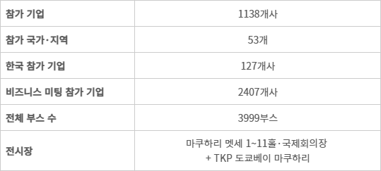 도쿄게임쇼 2026