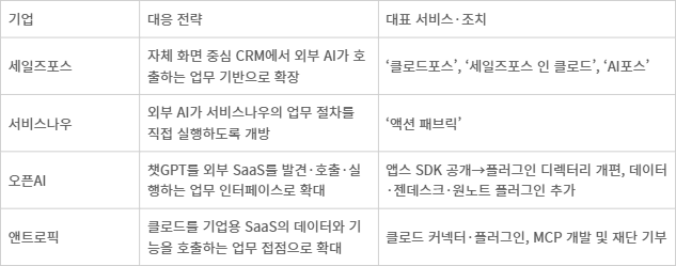 [플로우x챗GPT·클로드] '사스포칼립스' 맞선 글로벌 SaaS…데이터·워크플로우로 승부