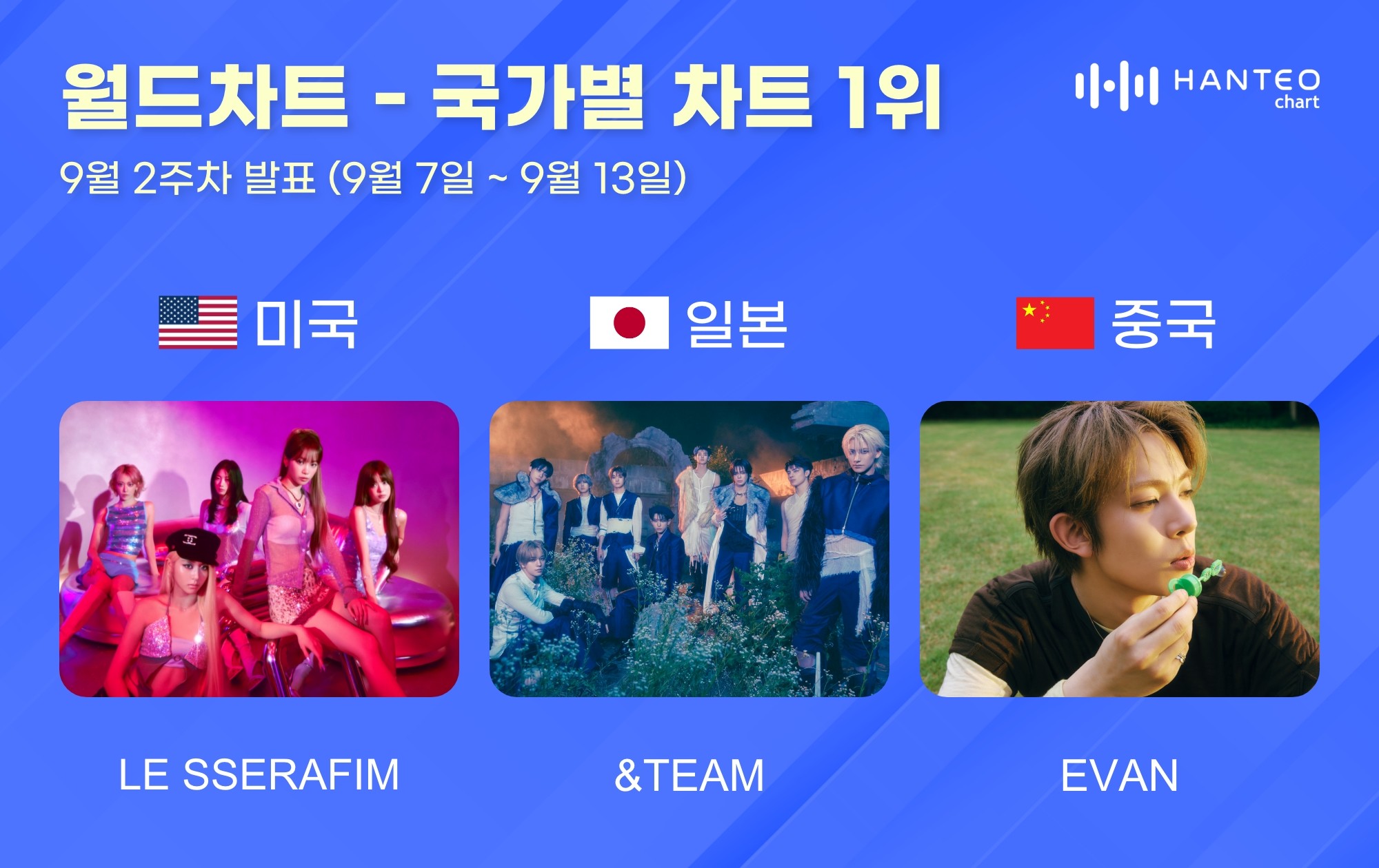 사진=한터차트