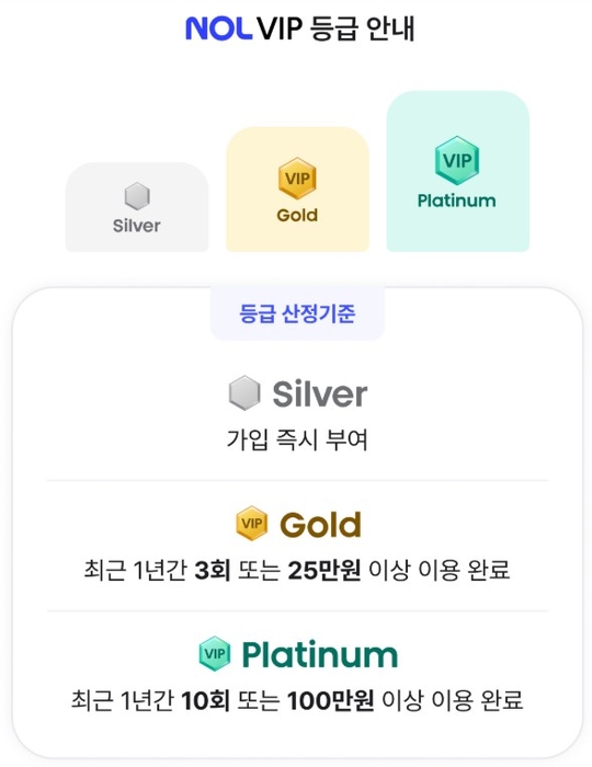 놀(NOL) VIP 등급 〈자료 놀〉