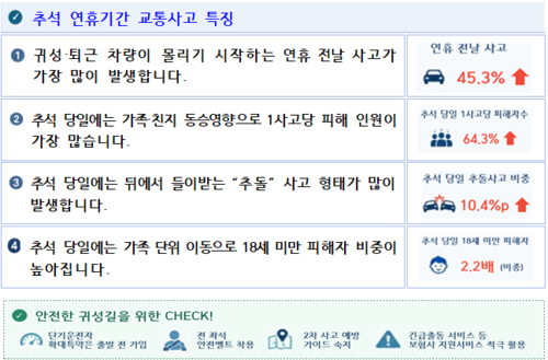 자료=보험개발원