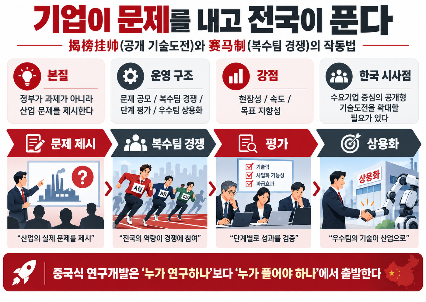[테크 차이나] 기업이 문제 내고 전국이 푼다…중국식 '공개 기술도전' 작동법
