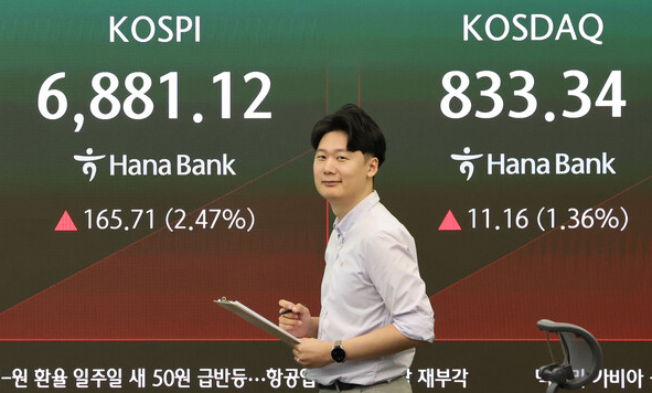 코스피는 개장 직후 2% 이상 뛰면서 6800선을 되찾았다. 사진=연합뉴스