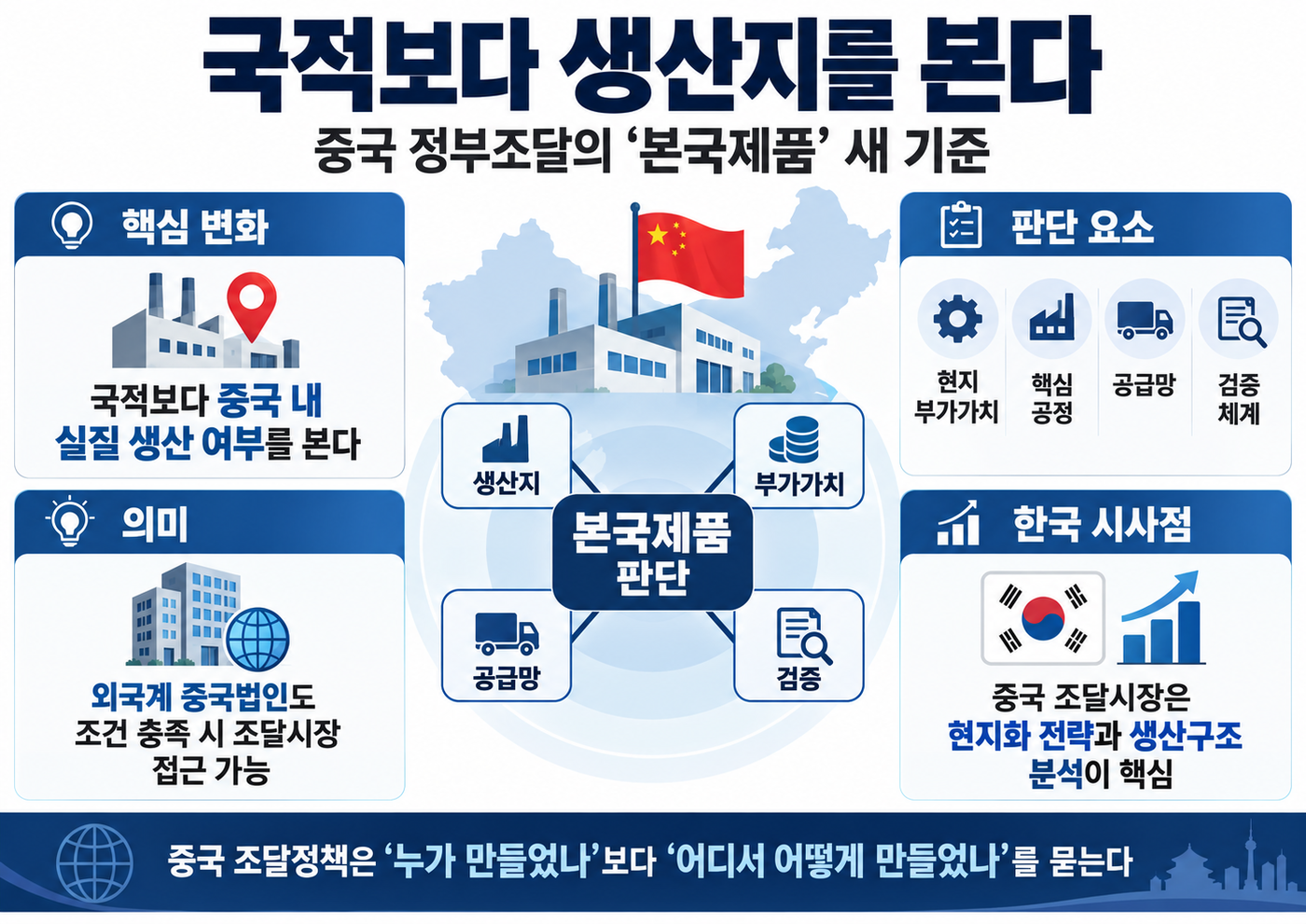 [테크 차이나] 국적보다 생산지를 본다…중국 정부조달 '본국제품' 새 기준