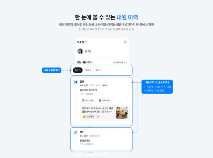 네이버 동물병원 플레이스 '펫수첩' 〈자료 네이버〉