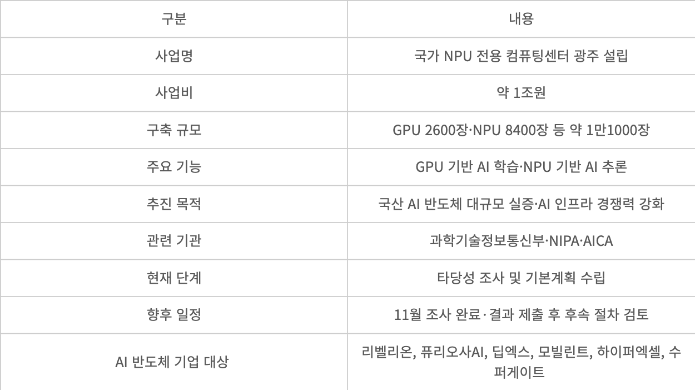 광주광역시 NPU 컴퓨팅센터 사업