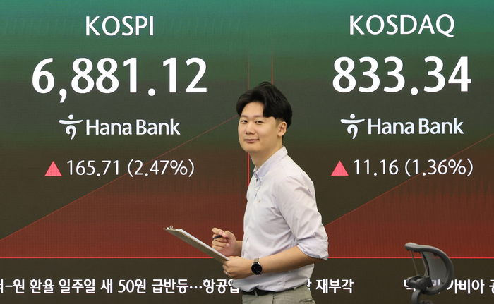 코스피, 2% 올라 6890선 회복…외국인 8거래일만 순매수 전환