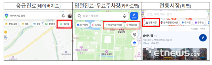 연휴 기간 의료·편의시설 정보 제공 예시(플랫폼사 지도앱)