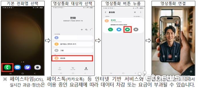 통신사가 제공하는 무료 영상통화 이용 방법