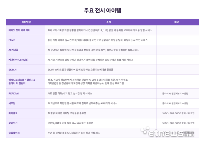 주요 전시 아이템