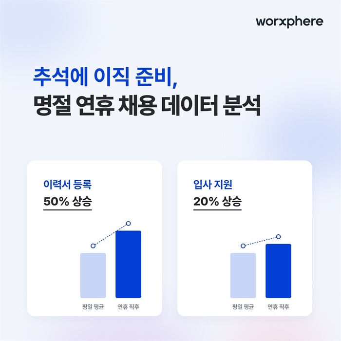 〈자료 잡코리아〉