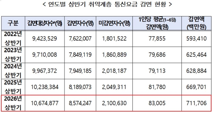 자료= 황정아 의원실