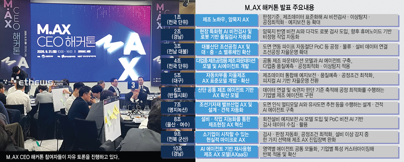 [내 공장 M.AX, 내 손으로][르포]10개 원탁에 깔린 공장 도면…“숙련공 은퇴 전 AI로 뇌(腦) 복제하자”