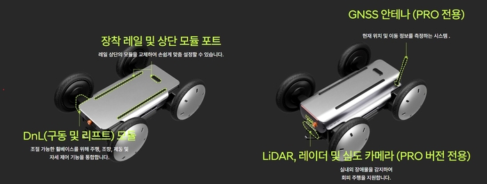 모베드 베이직과 모베드 프로 주요 사양.