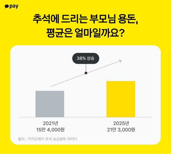 사진=카카오페이