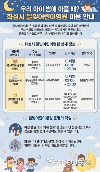 화성 달빛어린이병원 운영 안내 포스터. 화성시 제공.