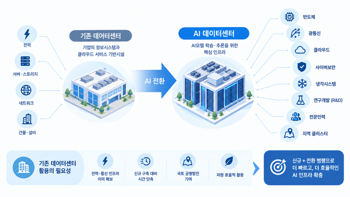 [ET시론] AI 시대의 데이터센터 구축 전략